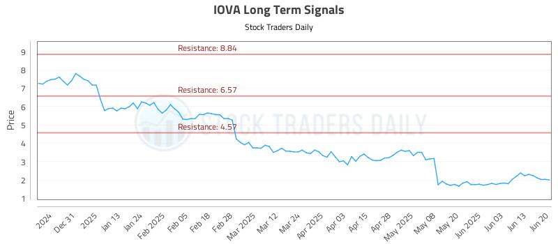 IOVA Long Term Analysis for June 21 2025 IOVA Long Term Analysis for June 21 2025