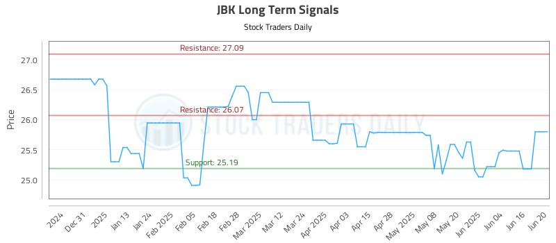 JBK Long Term Analysis for June 21 2025 JBK Long Term Analysis for June 21 2025
