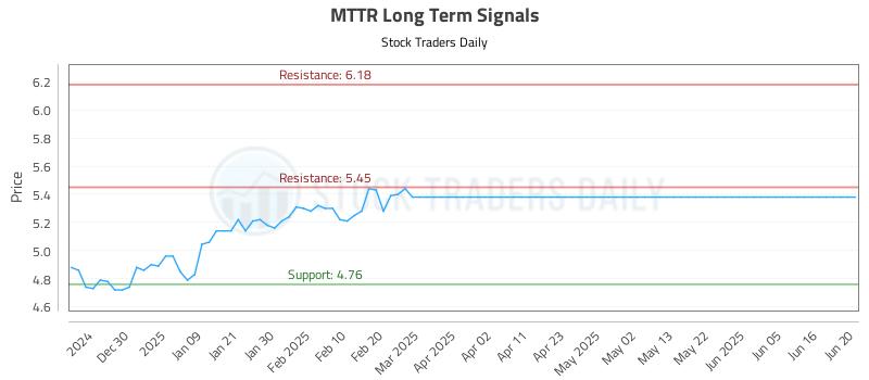 MTTR Long Term Analysis for June 21 2025 MTTR Long Term Analysis for June 21 2025