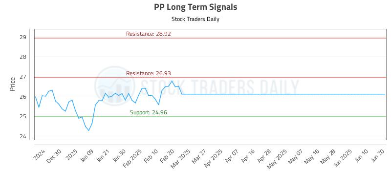 PP Long Term Analysis for June 21 2025 PP Long Term Analysis for June 21 2025
