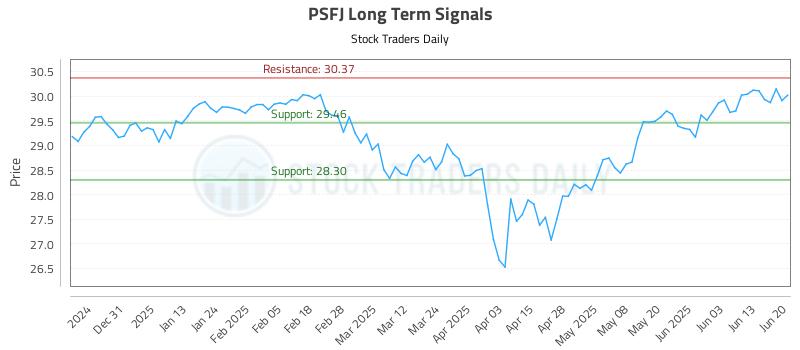 PSFJ Long Term Analysis for June 21 2025 PSFJ Long Term Analysis for June 21 2025