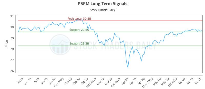PSFM Long Term Analysis for June 21 2025 PSFM Long Term Analysis for June 21 2025