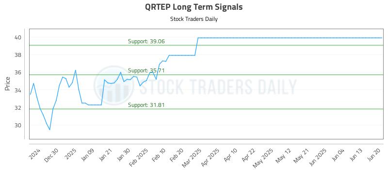 QRTEP Long Term Analysis for June 21 2025 QRTEP Long Term Analysis for June 21 2025