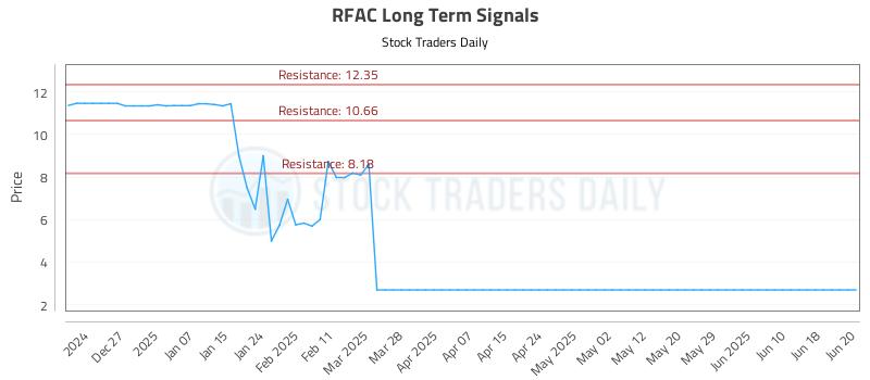 RFAC Long Term Analysis for June 21 2025 RFAC Long Term Analysis for June 21 2025