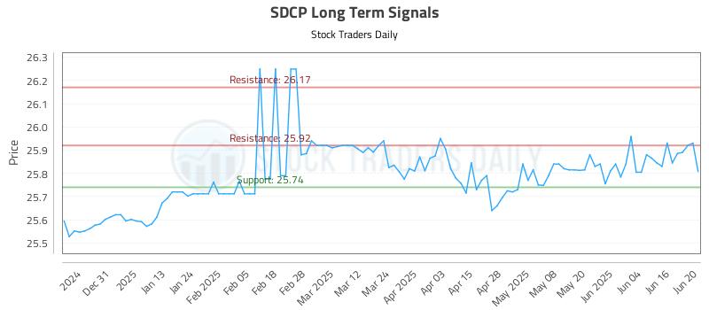 SDCP Long Term Analysis for June 21 2025 SDCP Long Term Analysis for June 21 2025