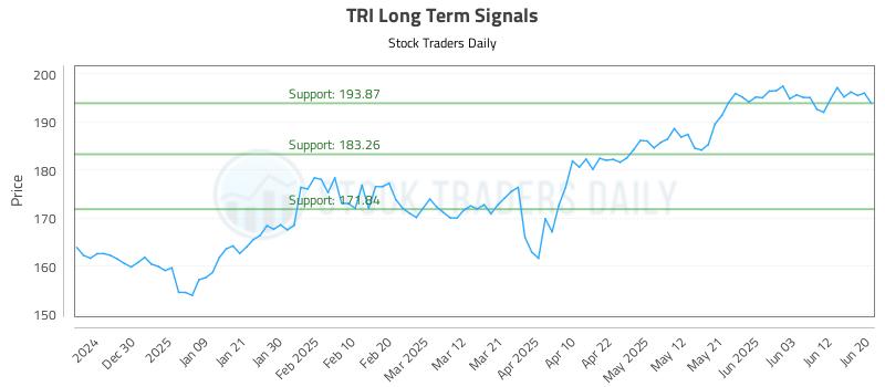 TRI Long Term Analysis for June 21 2025 TRI Long Term Analysis for June 21 2025