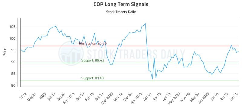 COP Long Term Analysis for June 21 2025 COP Long Term Analysis for June 21 2025