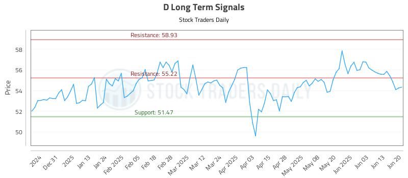 D Long Term Analysis for June 21 2025 D Long Term Analysis for June 21 2025