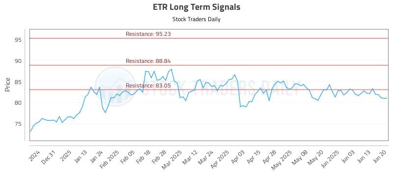 ETR Long Term Analysis for June 21 2025 ETR Long Term Analysis for June 21 2025