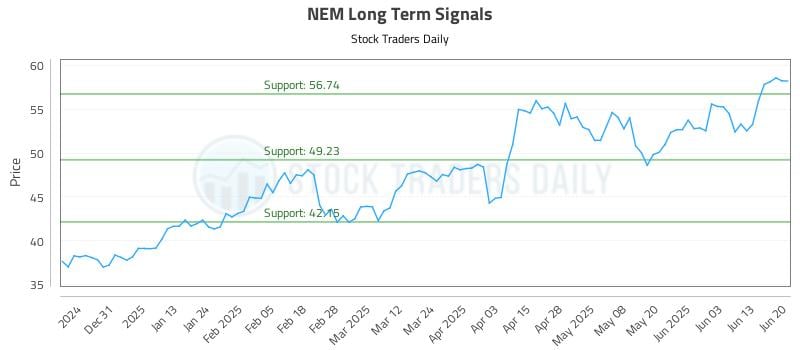 NEM Long Term Analysis for June 22 2025 NEM Long Term Analysis for June 22 2025