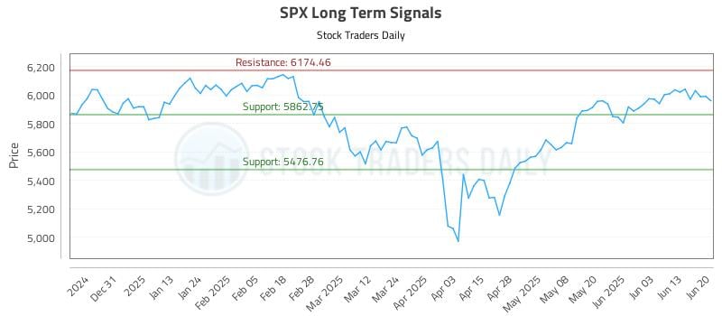 SPX Long Term Analysis for June 22 2025