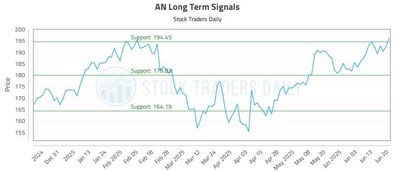 AN Long Term Analysis for June 22 2025 AN Long Term Analysis for June 22 2025