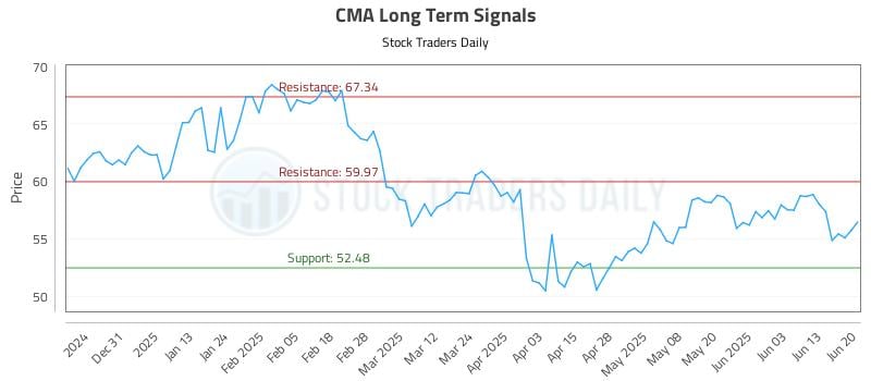 CMA Long Term Analysis for June 22 2025 CMA Long Term Analysis for June 22 2025