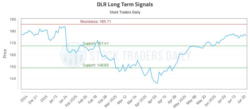 DLR Long Term Analysis for June 22 2025 DLR Long Term Analysis for June 22 2025