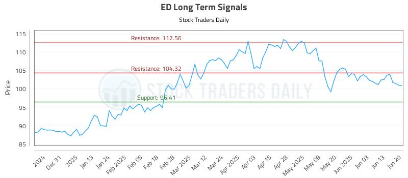 ED Long Term Analysis for June 22 2025 ED Long Term Analysis for June 22 2025