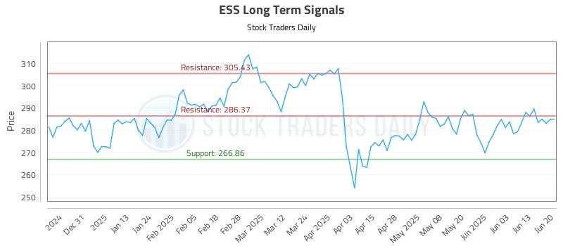 ESS Long Term Analysis for June 22 2025