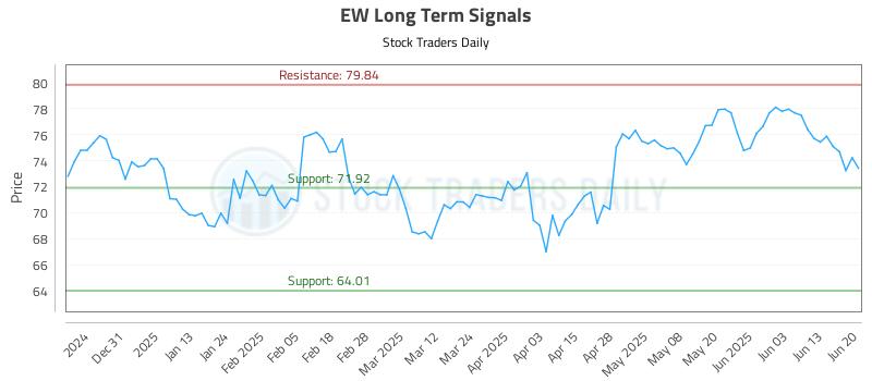 EW Long Term Analysis for June 22 2025 EW Long Term Analysis for June 22 2025