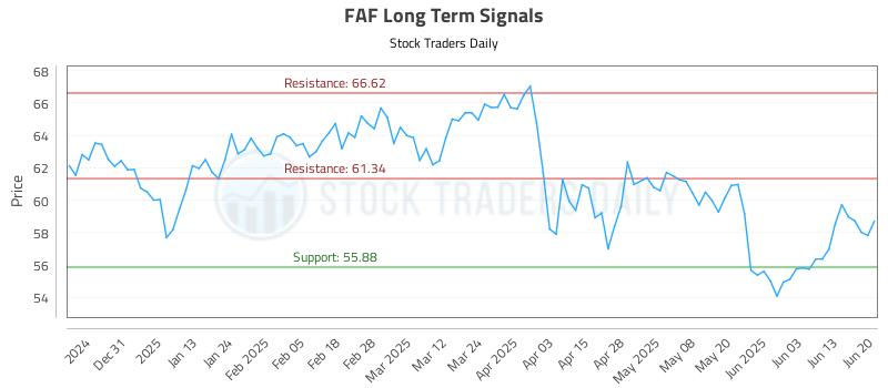 FAF Long Term Analysis for June 22 2025 FAF Long Term Analysis for June 22 2025