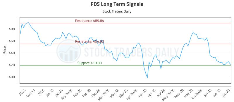FDS Long Term Analysis for June 22 2025 FDS Long Term Analysis for June 22 2025