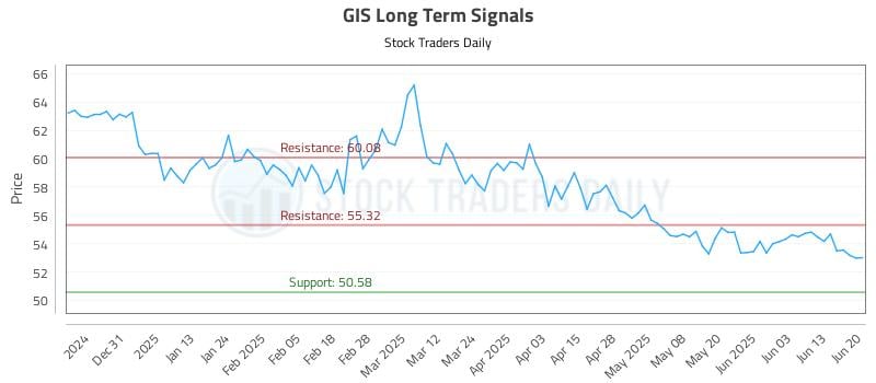 GIS Long Term Analysis for June 22 2025
