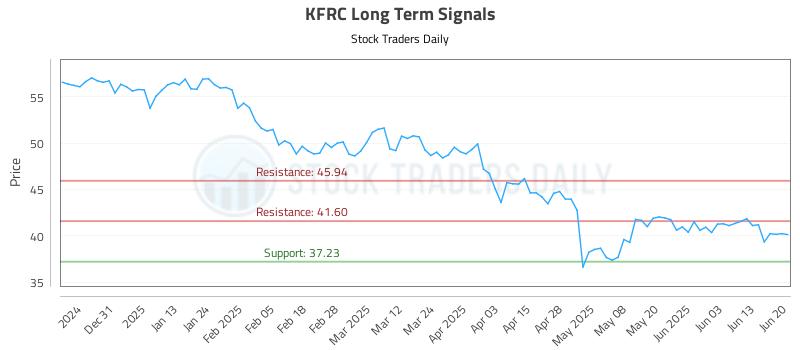 KFRC Long Term Analysis for June 22 2025