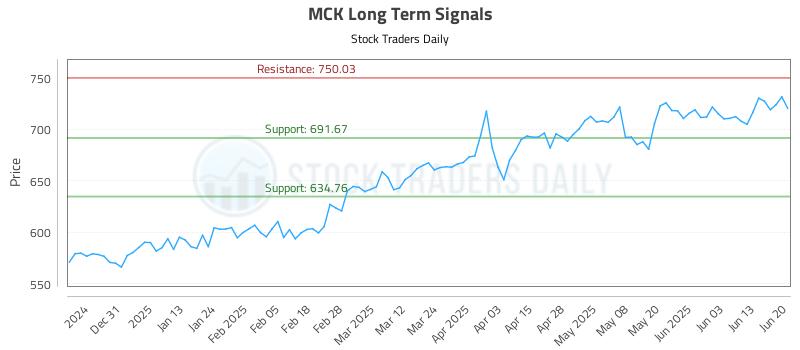 MCK Long Term Analysis for June 22 2025