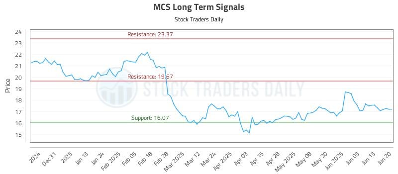 MCS Long Term Analysis for June 22 2025 MCS Long Term Analysis for June 22 2025