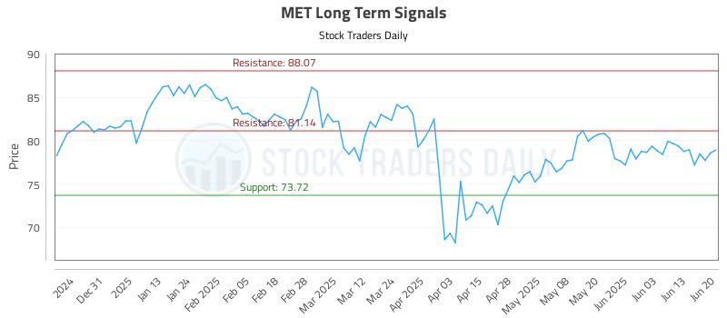 MET Long Term Analysis for June 22 2025 MET Long Term Analysis for June 22 2025