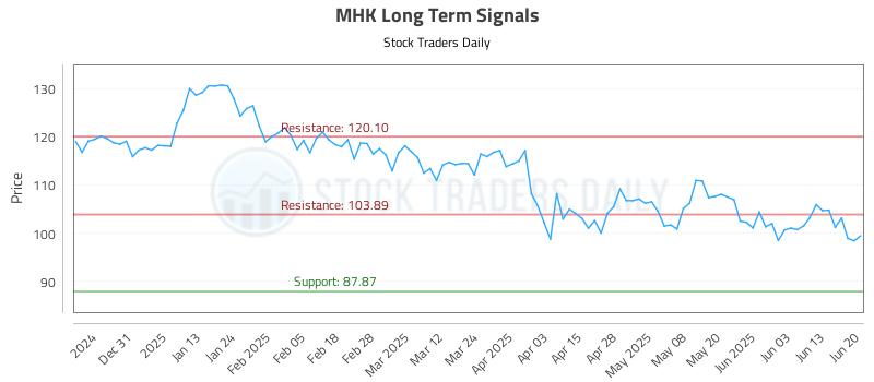 MHK Long Term Analysis for June 22 2025 MHK Long Term Analysis for June 22 2025