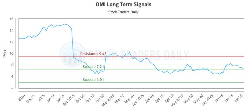 OMI Long Term Analysis for June 22 2025