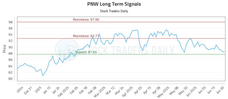 PNW Long Term Analysis for June 22 2025 PNW Long Term Analysis for June 22 2025