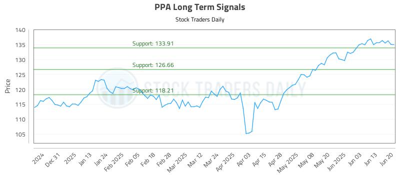 PPA Long Term Analysis for June 22 2025 PPA Long Term Analysis for June 22 2025