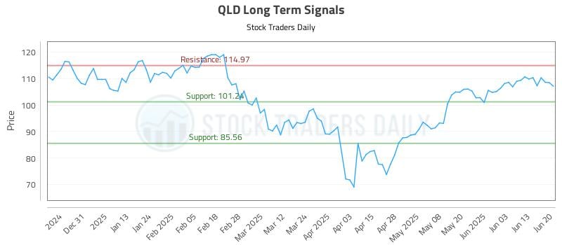QLD Long Term Analysis for June 22 2025 QLD Long Term Analysis for June 22 2025