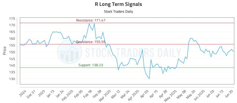 R Long Term Analysis for June 22 2025 R Long Term Analysis for June 22 2025