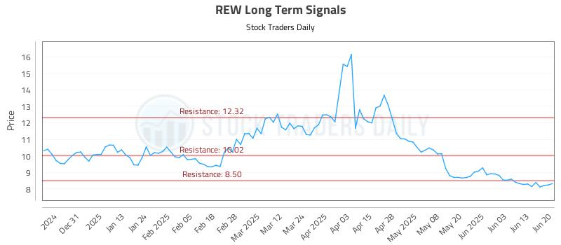 REW Long Term Analysis for June 22 2025