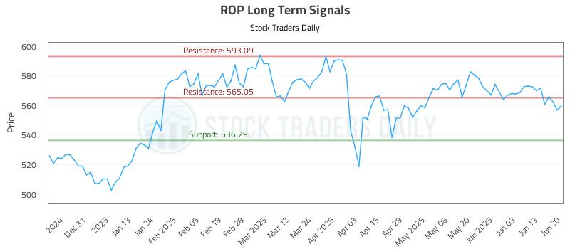 ROP Long Term Analysis for June 22 2025 ROP Long Term Analysis for June 22 2025