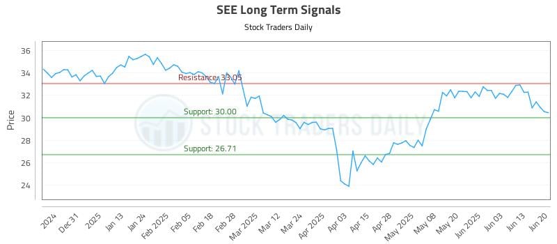 SEE Long Term Analysis for June 22 2025 SEE Long Term Analysis for June 22 2025
