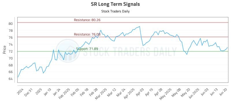SR Long Term Analysis for June 22 2025 SR Long Term Analysis for June 22 2025