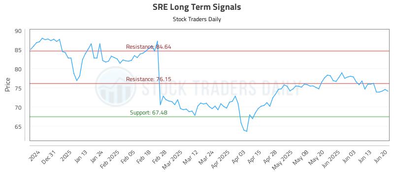 SRE Long Term Analysis for June 22 2025 SRE Long Term Analysis for June 22 2025