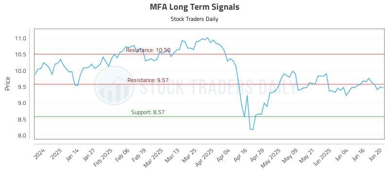 MFA Long Term Analysis for June 23 2025 MFA Long Term Analysis for June 23 2025