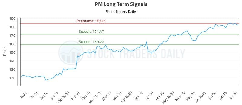 PM Long Term Analysis for June 23 2025 PM Long Term Analysis for June 23 2025