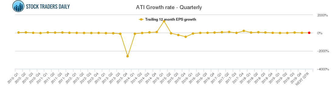 Allegheny Technologies $ATI Trading Report