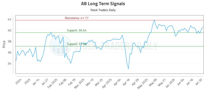 AB Long Term Analysis for June 23 2025 AB Long Term Analysis for June 23 2025