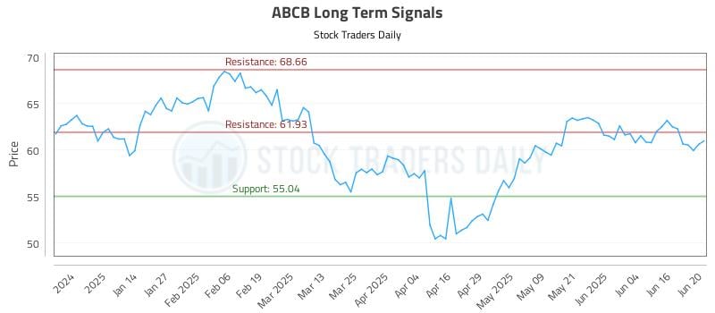 ABCB Long Term Analysis for June 23 2025 ABCB Long Term Analysis for June 23 2025