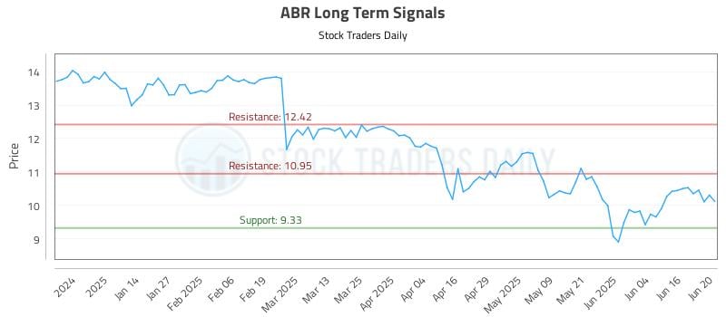 ABR Long Term Analysis for June 23 2025 ABR Long Term Analysis for June 23 2025