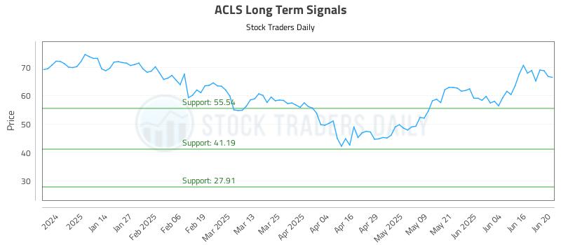 ACLS Long Term Analysis for June 23 2025 ACLS Long Term Analysis for June 23 2025