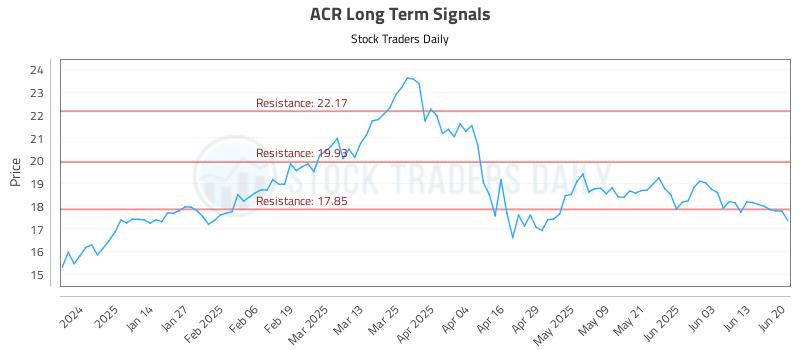ACR Long Term Analysis for June 23 2025 ACR Long Term Analysis for June 23 2025