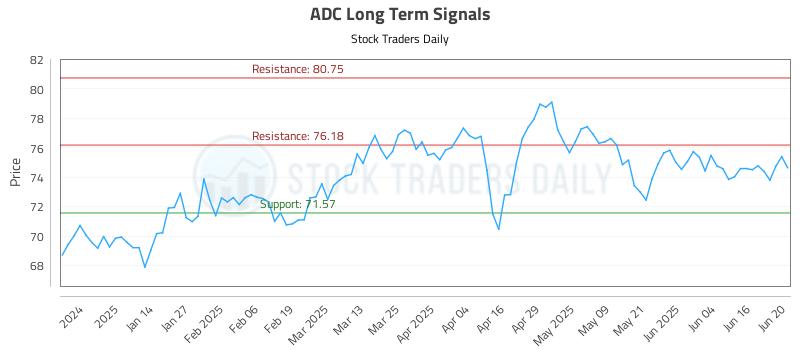 ADC Long Term Analysis for June 23 2025 ADC Long Term Analysis for June 23 2025