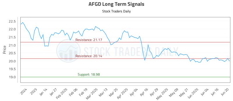 AFGD Long Term Analysis for June 23 2025 AFGD Long Term Analysis for June 23 2025