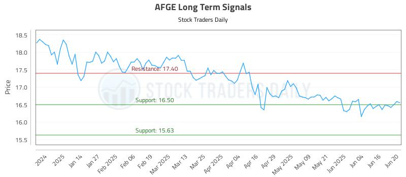 AFGE Long Term Analysis for June 23 2025 AFGE Long Term Analysis for June 23 2025